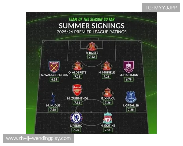 阿森纳当前英超阵容解析与主力球员能力评估